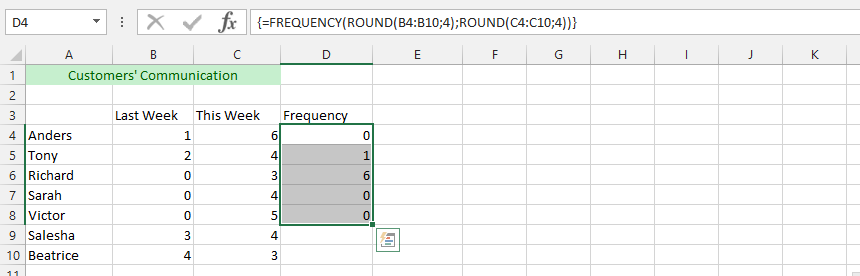 Frequency of Non Communication